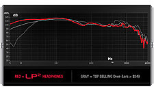 V-Moda Crossfade LP2