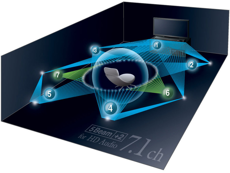 Comment brancher ysp 2200