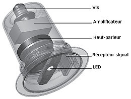 Enceinte lumi�re Ebode LightSpeaker 5.2