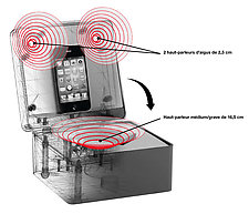 Tangent Pearlbox
