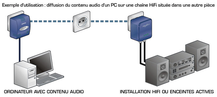 Devolo dLAN Audio extender Starter Kit