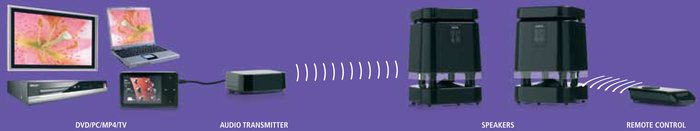 Speaker Anywhere 400