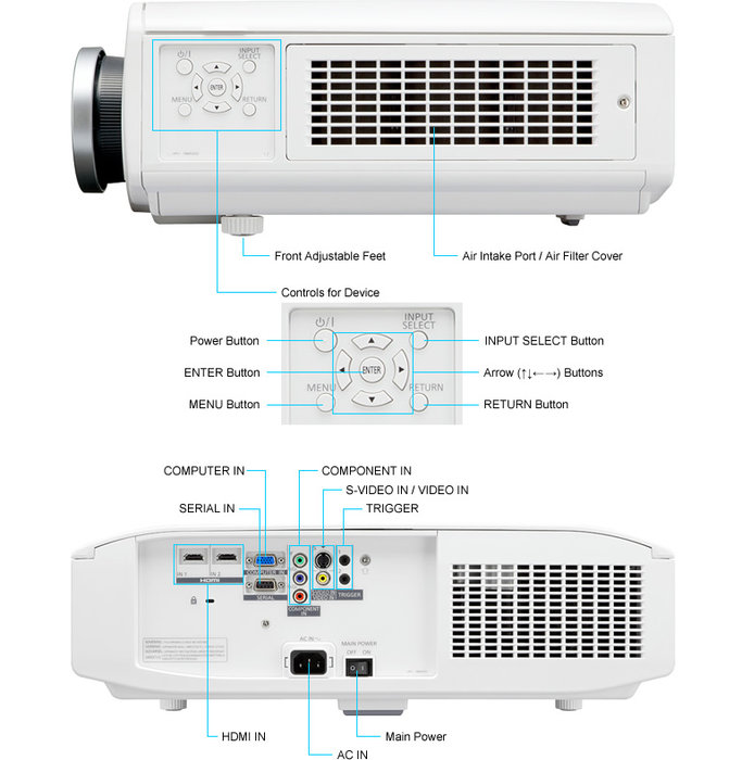 Vid�oprojecteur Panasonic PT-AH1000E