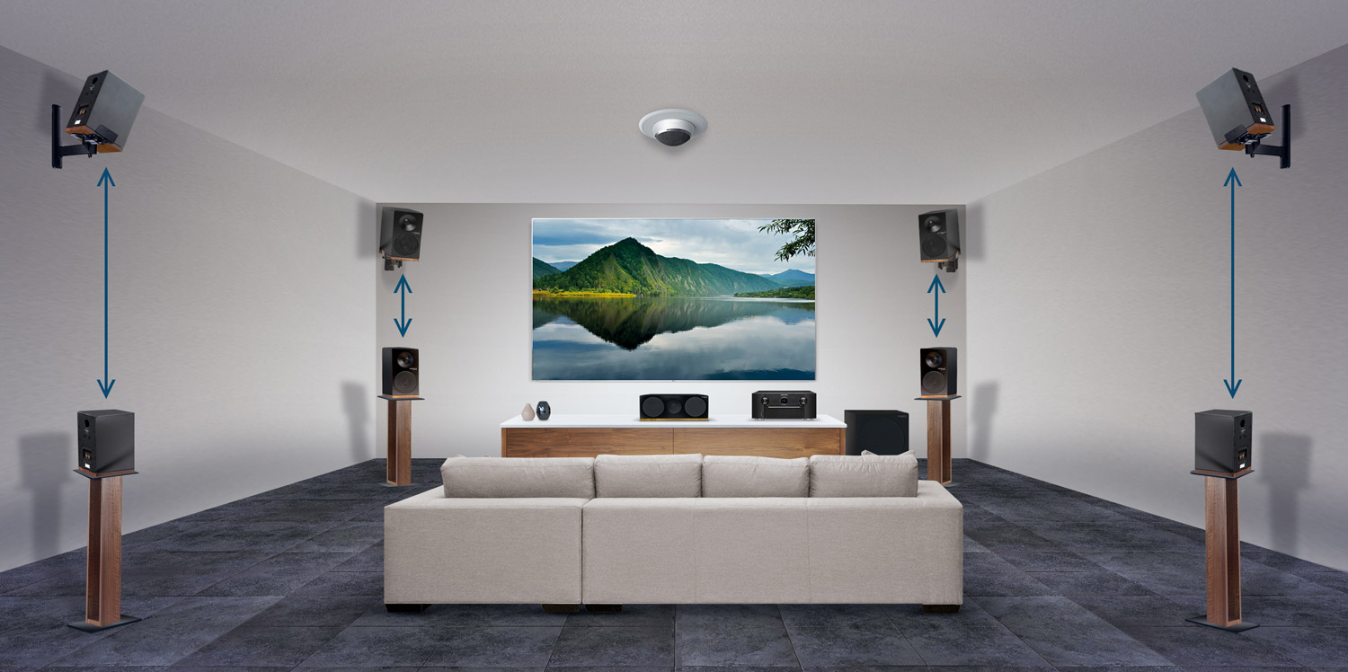 Auro3D le son cinéma immersif