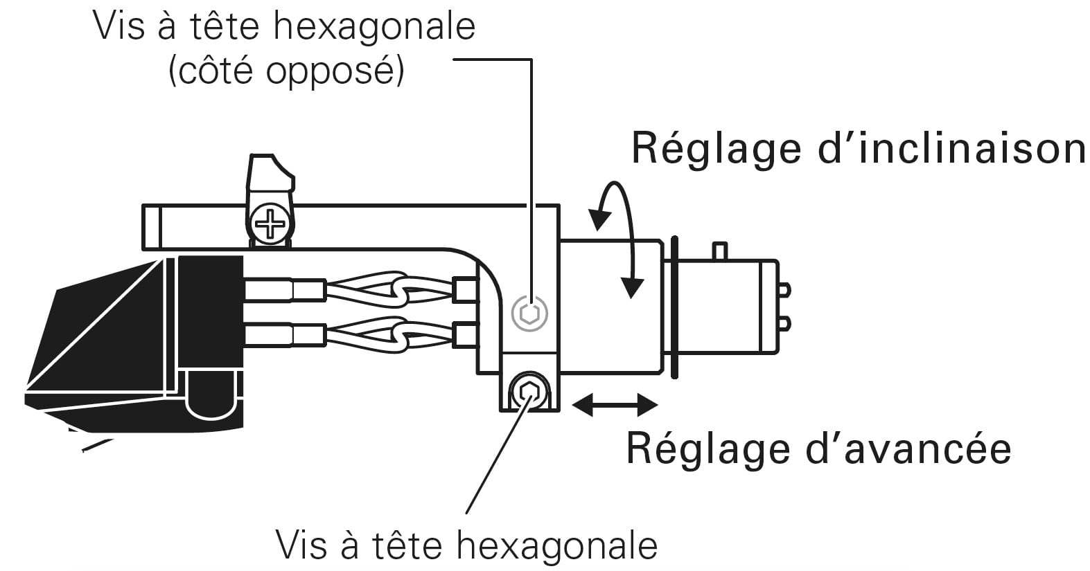 http://www.son-video.com/images/illustration/guides/bien-regler-platine-vinyle/Reglage-avancee-cellule-phono.jpg