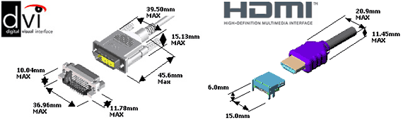 Schema de connexion hdmi