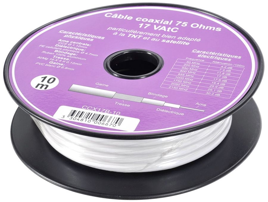 Câbles d'antenne SVD Pro Câble d'antenne coaxial 75 Ohms, type 17 Vatc