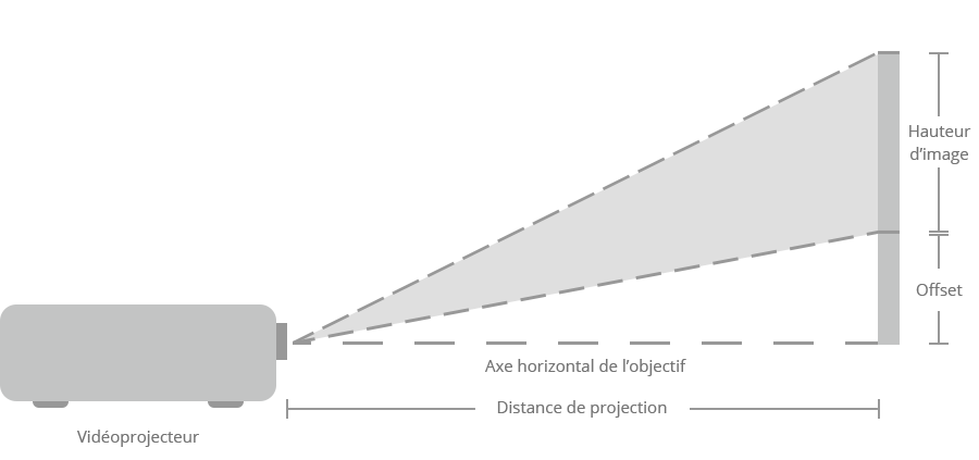 Video Projecteur Haute Definition Hd 1080p 720p Lcd Dlp Led