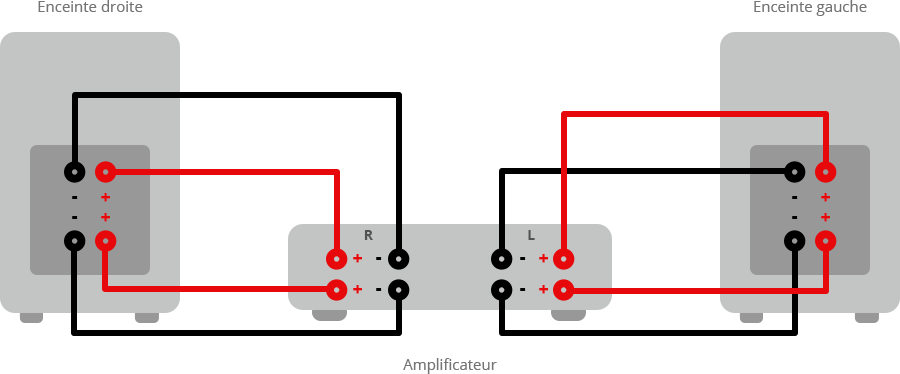 cablage sonorisation concert
