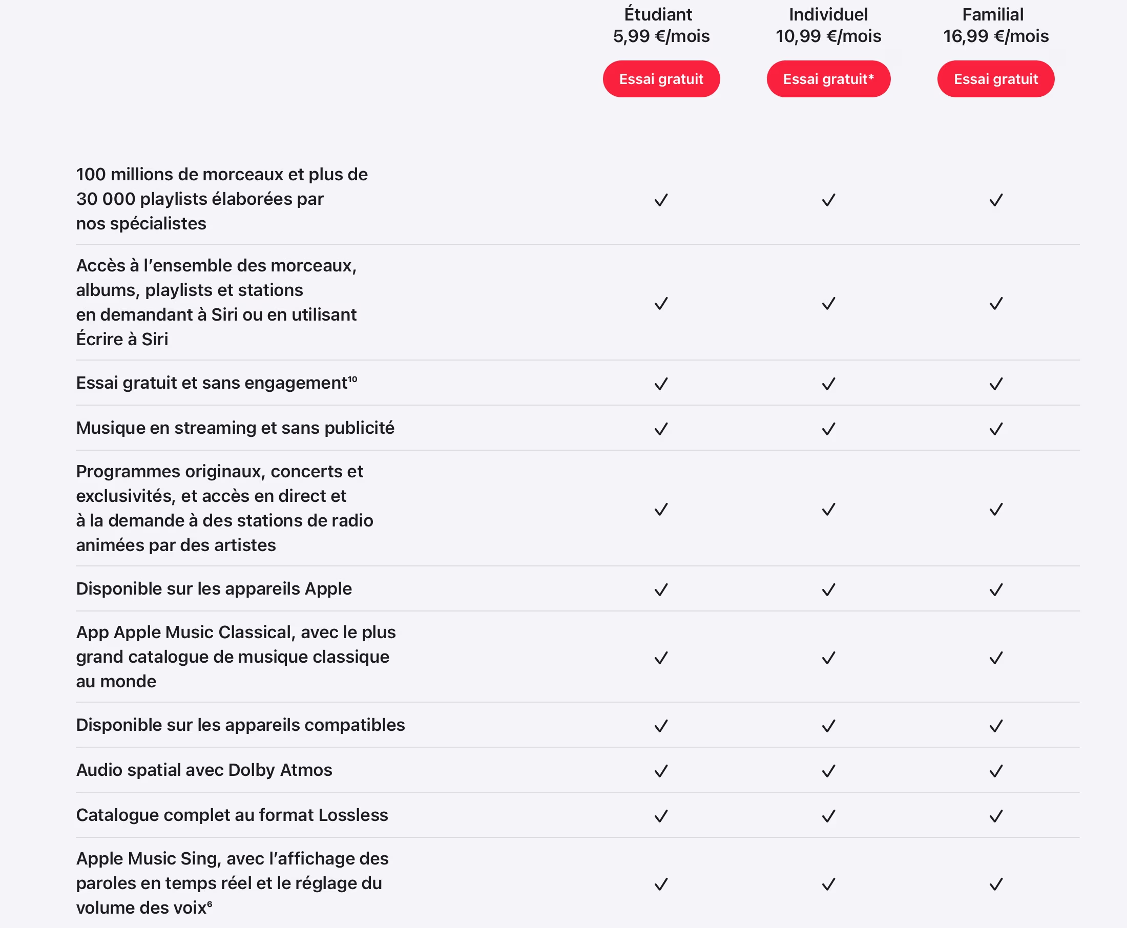 Abonnement Apple Music Abonnement Apple Music