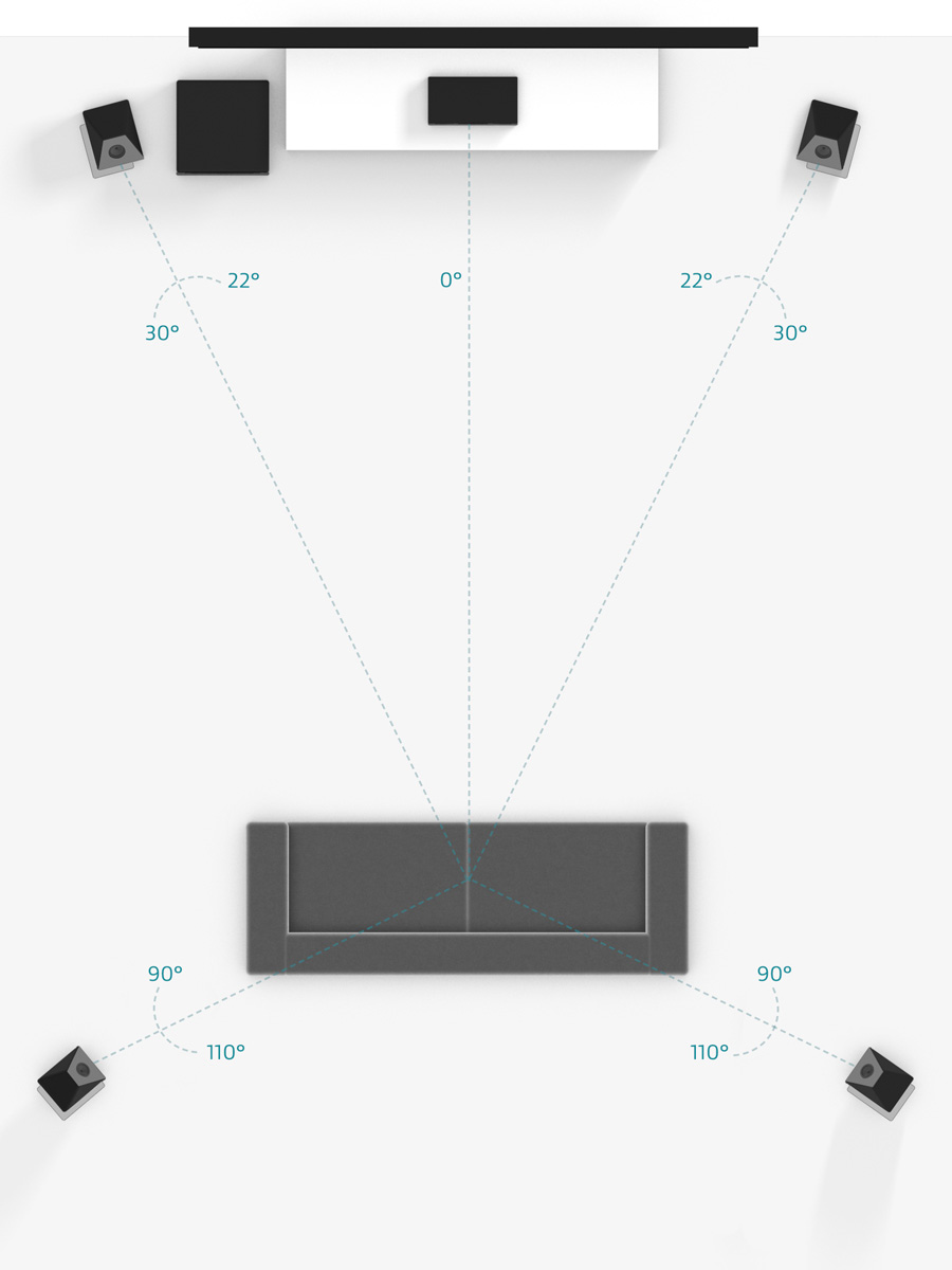 Dolby Atmos Home Cinema Son 3d Surround Multicanal