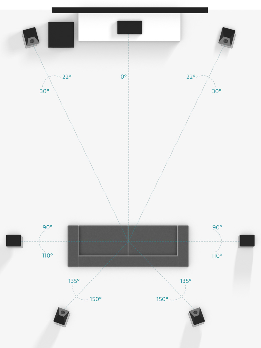 Dolby Atmos, homecinéma, son 3D, surround, multicanal