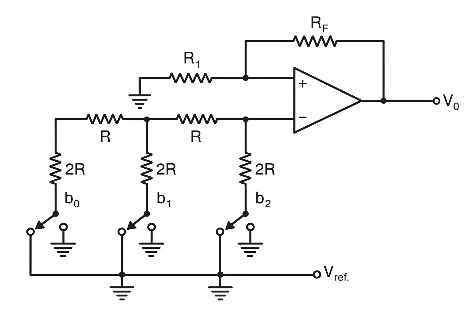 DAC R2R fonctionnement 